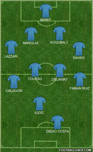 Championship Manager Team Formation 2019