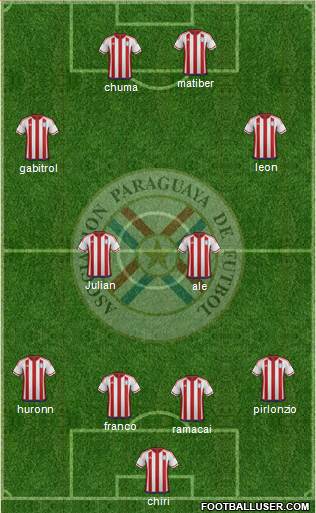Paraguay Formation 2019