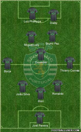 Sporting Clube de Portugal - SAD Formation 2019
