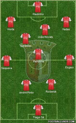 Sporting Clube de Braga - SAD Formation 2019