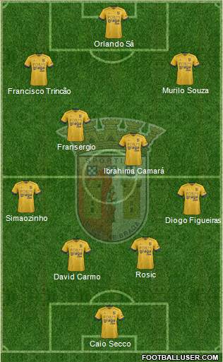 Sporting Clube de Braga - SAD Formation 2019