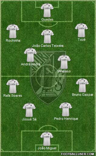 Vitória Sport Club Formation 2019
