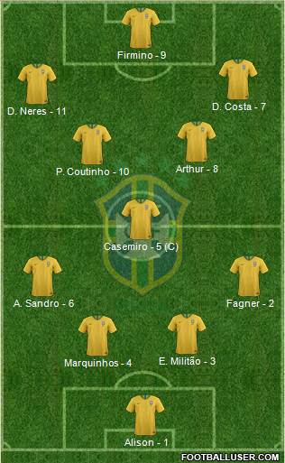 Brazil Formation 2019