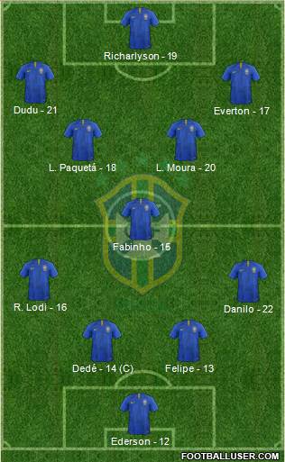 Brazil Formation 2019