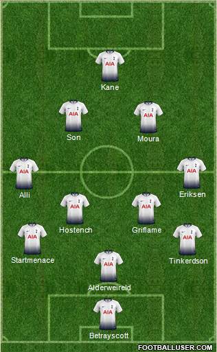Tottenham Hotspur Formation 2019