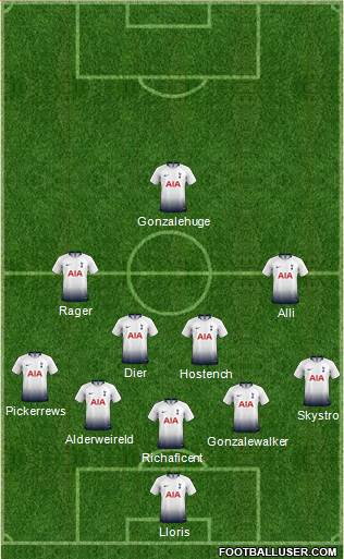 Tottenham Hotspur Formation 2019