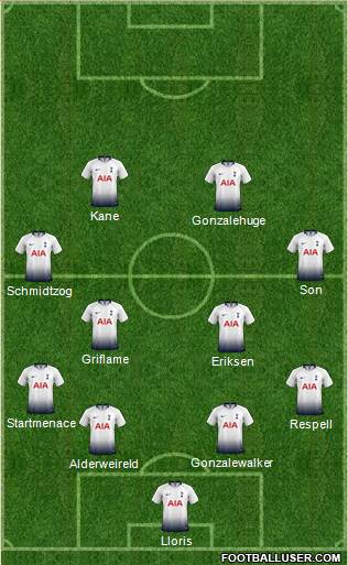 Tottenham Hotspur Formation 2019
