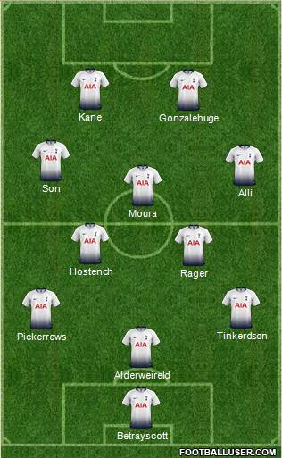 Tottenham Hotspur Formation 2019