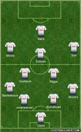 Tottenham Hotspur Formation 2019