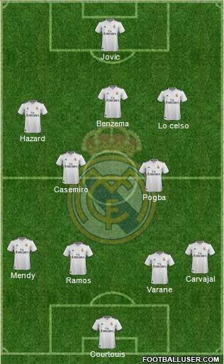 Real Madrid C.F. Formation 2019
