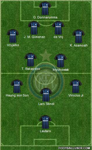 F.C. Internazionale Formation 2019