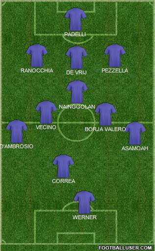 Euro 2012 Team Formation 2019