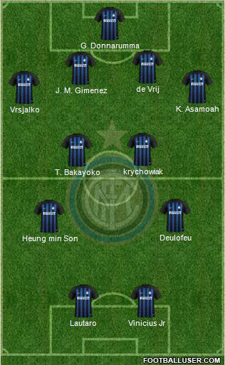 F.C. Internazionale Formation 2019
