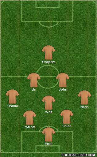 Dream Team Formation 2019