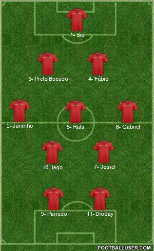 Trinidad and Tobago Formation 2019