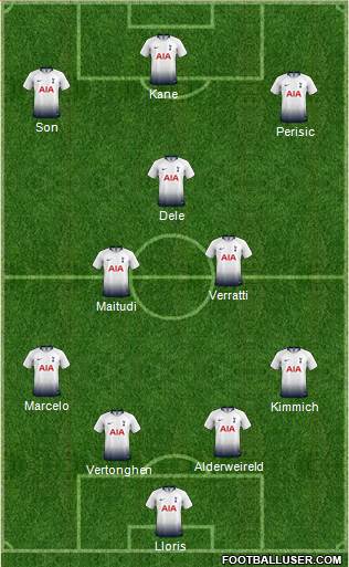 Tottenham Hotspur Formation 2019
