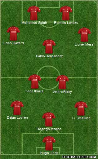 Liverpool Formation 2019