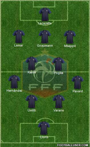 France Formation 2019