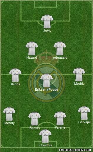 Real Madrid C.F. Formation 2019