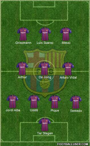 F.C. Barcelona Formation 2019