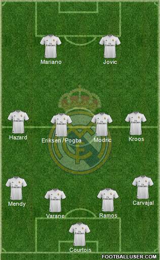 Real Madrid C.F. Formation 2019