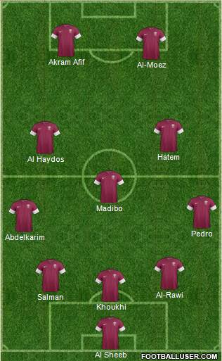 Qatar Formation 2019