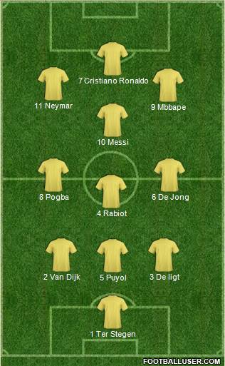 Dream Team Formation 2019
