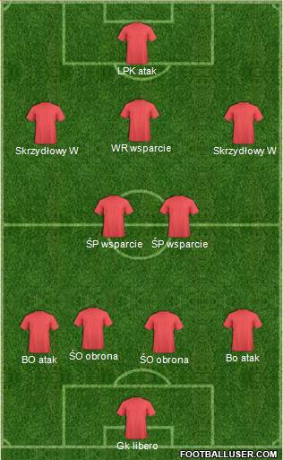 Football Manager Team Formation 2019