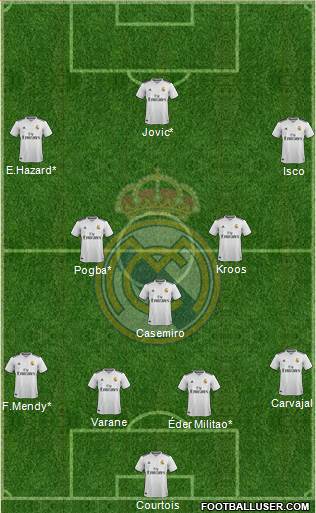 Real Madrid C.F. Formation 2019