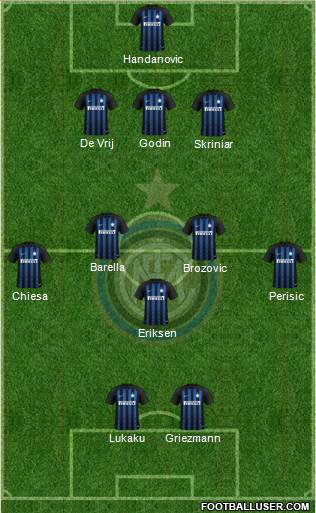F.C. Internazionale Formation 2019