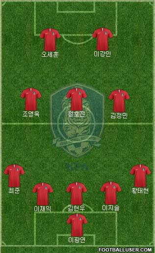 South Korea Formation 2019