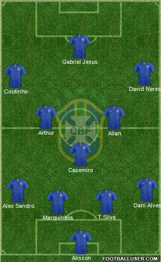 Brazil Formation 2019