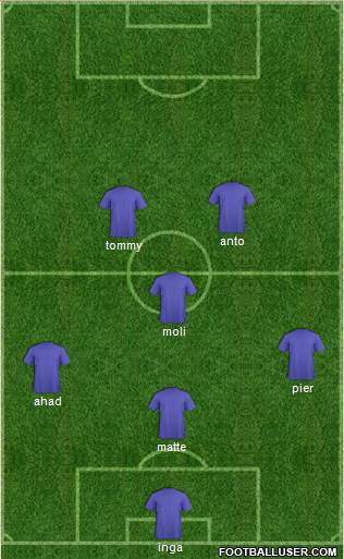 Championship Manager Team Formation 2019