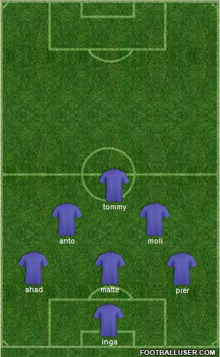 Champions League Team Formation 2019