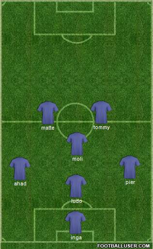 Champions League Team Formation 2019