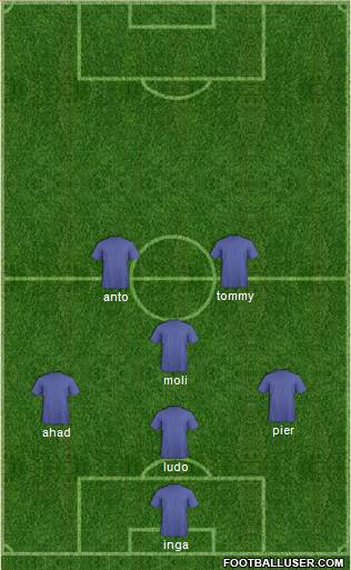 Champions League Team Formation 2019