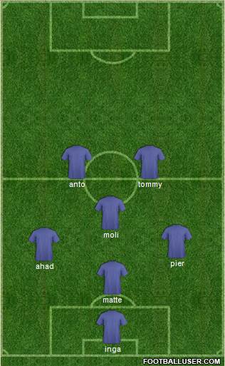 Champions League Team Formation 2019