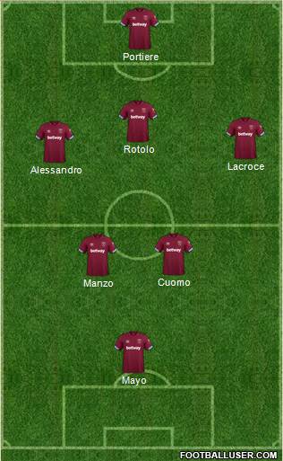 West Ham United Formation 2019