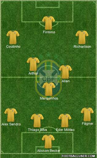 Brazil Formation 2019
