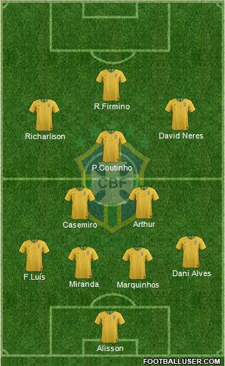 Brazil Formation 2019