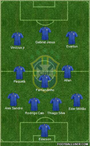 Brazil Formation 2019