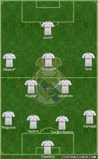 Real Madrid C.F. Formation 2019