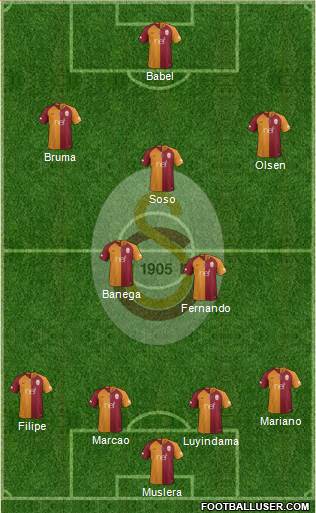 Galatasaray SK Formation 2019