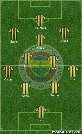 Fenerbahçe SK Formation 2019