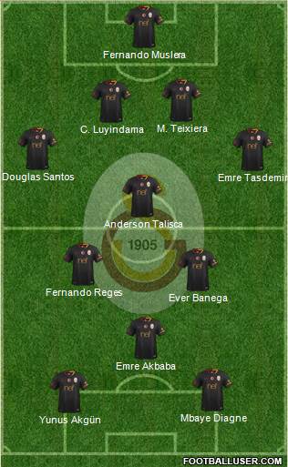 Galatasaray SK Formation 2019