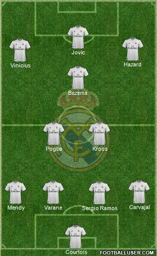 Real Madrid C.F. Formation 2019