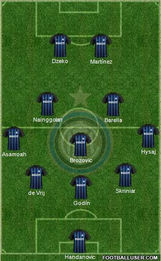 F.C. Internazionale Formation 2019