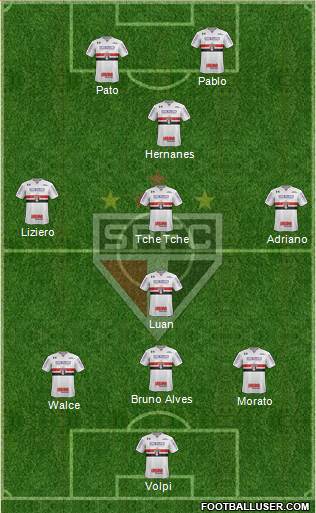 São Paulo FC Formation 2019