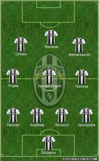 Juventus Formation 2019