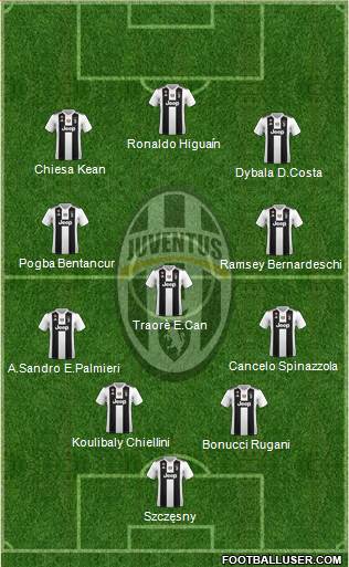 Juventus Formation 2019
